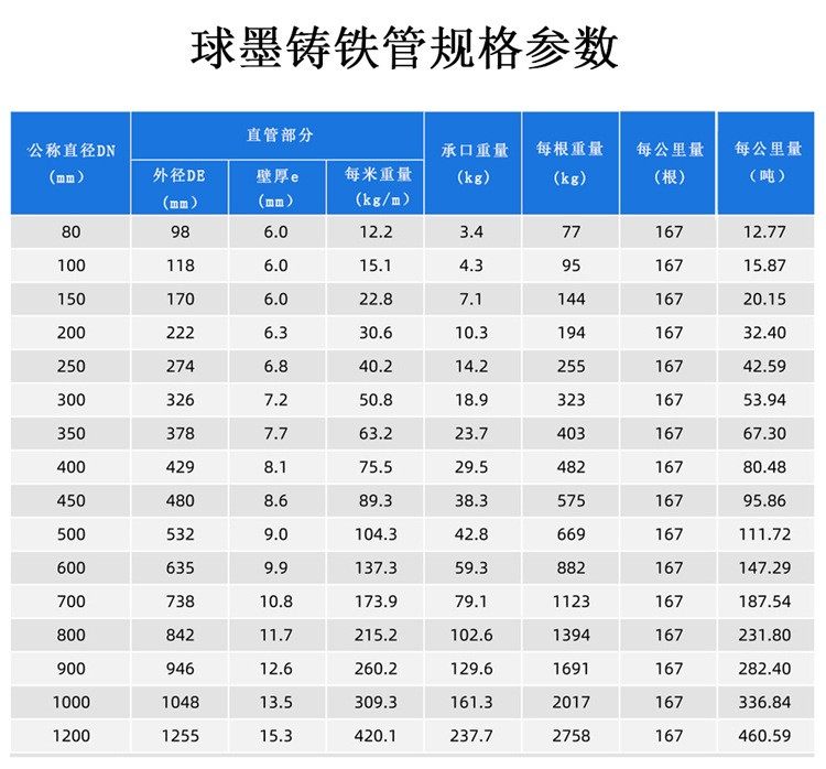 規(guī)格參數(shù).jpg